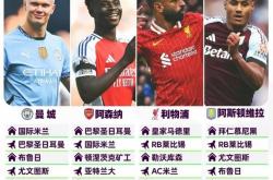 太狠了！Ning在利物浦比赛中惊艳表现Ming在尤文图斯比赛中绝杀，窗口期阿森纳调整名单以备全明星赛的简单介绍爱游戏