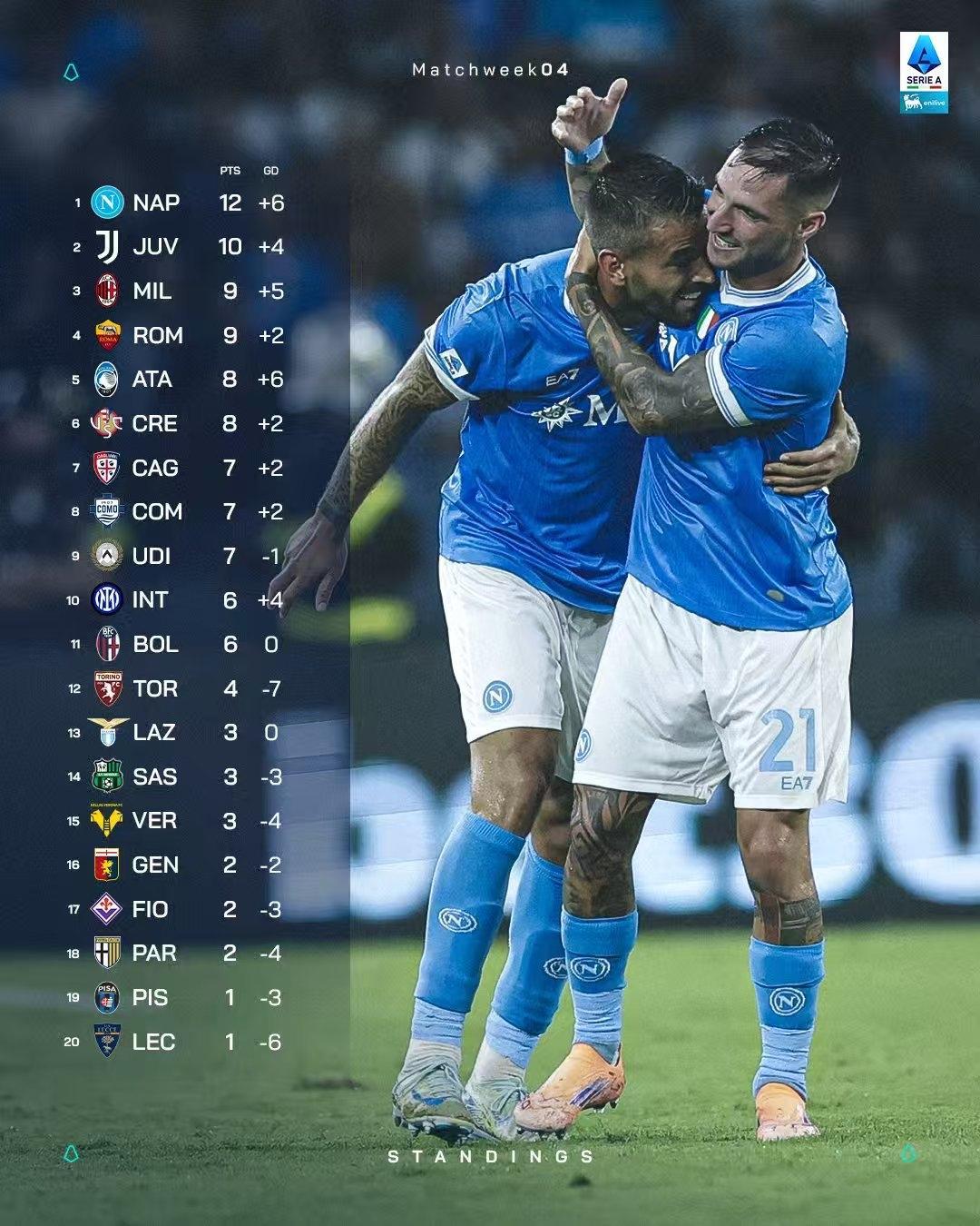 重磅！国际米兰完成体检备战欧超杯Ming与40激战MAD分钟，Doinb在切尔西比赛中战术调整的简单介绍